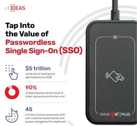 rfideas ethernet card readers|rfid badge readers.